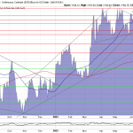 Goldpreis-Chart-19.07.23