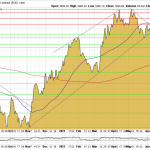 Goldpreis-Chart-19.07.23-USD