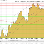 Goldpreis-Chart-25.07.23-USD