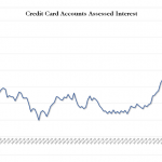 Kreditkartenschulden-180723