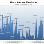 Silbermünze-Eagle-Absatz-0623