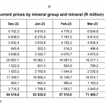 Süfafrika-Gold-Absatz-0523