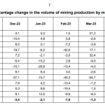 Süfafrika-Gold-Produktion-0523