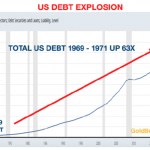 US-Schulden-Explosion