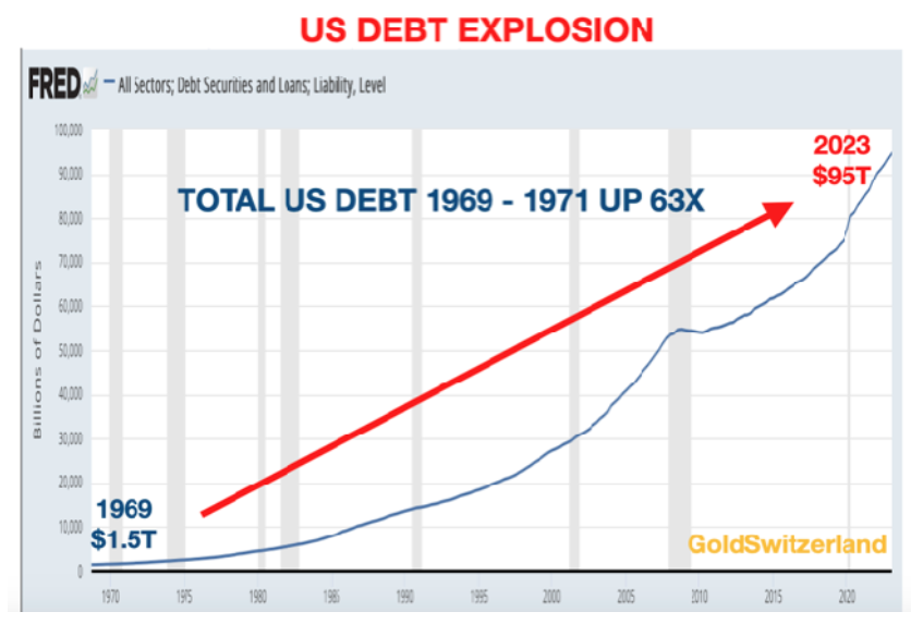 Schulden, USA, Explosion