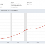 US-Staatsausgaben-180723