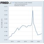 US-Verbraucherkredite-180723