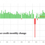 US-Verbraucherkredite-delta-180723