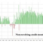 US-Verbraucherkredite-delta2-180723