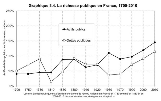 Staatsvermögen, Vermögen, Frankreich Staatsvermögen, Vermögen, Frankreich