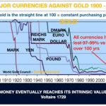 eg090723-Währungen-Gold