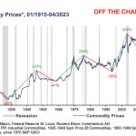eg090723Rohstoff-Preise