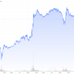 CoT-22.08.23-Goldpreis