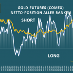 Gold-Banken-08-2023