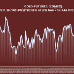 Gold-Banken-08-2023-Anteil