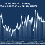 Gold-Banken-08-2023-Silber