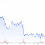 Gold-CoT-01.08.23-Goldpreis