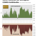 Gold-CoT-12.08.23-gr