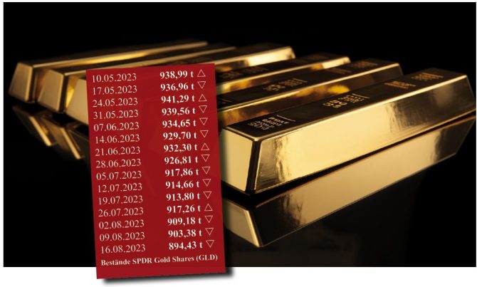 Gold, Goldbarren, ETF (Bild: Goldreporter)