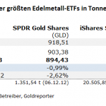 Gold-ETF-17.08.23