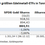 Gold-ETF-23.08.23