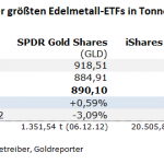 Gold-ETF-30.08.23