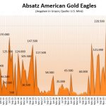 Gold-Eagles-07-2023