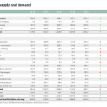 Gold-Nachfrage-Q2-2023