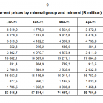 Gold-Südafrika-Absatz-0623