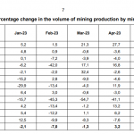 Gold-Südafrika-Produktion-0623