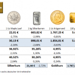 Gold-kaufen-04.08.23