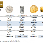 Gold-kaufen-11.08.2023a