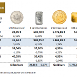 Gold-kaufen-25.08.23