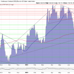 Goldpreis-Chart-01.08.23
