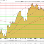 Goldpreis-Chart-01.08.23-USD