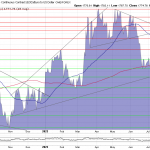 Goldpreis-Chart-15.08.23