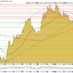 Goldpreis-Chart-15.08.23-USD