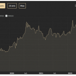 Goldpreis-Chart-170823