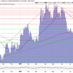 Goldpreis-Chart-23.08.23