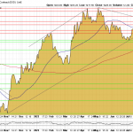 Goldpreis-Chart-23.08.23-USD