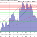 Goldpreis-Chart-30.08.23