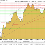 Goldpreis-Chart-30.08.23-USD