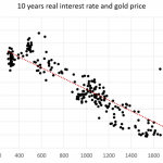 Goldpreis-Realzins10J-25.08.23