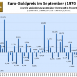 Goldpreis-im-September-23