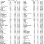 Goldreserven-weltweit-08-23