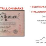 Hyperinflation-exponenziell