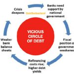 Schulden-Teufelskreis