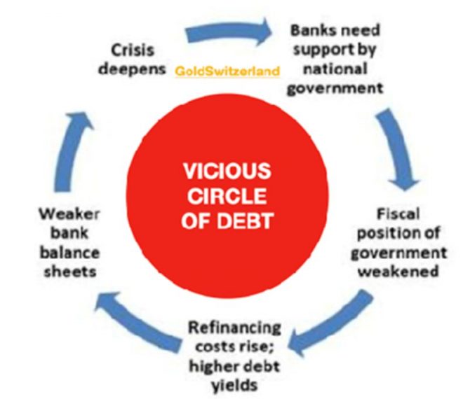 Schulden, Teufelskreis