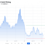 US-Goldminen-Index 08-23