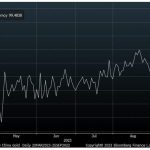 China-Goldpreis-290923
